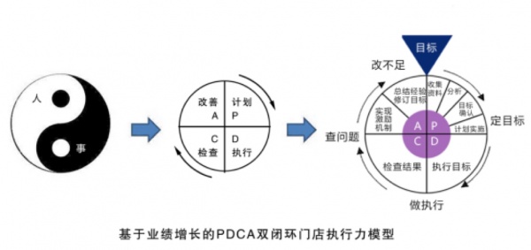 ★劉曉亮：金牌店長(zhǎng)執(zhí)行力落地班（25版）